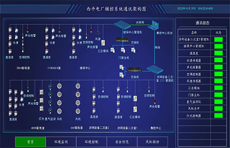 智能變電站輔助監(jiān)控平臺(tái)
